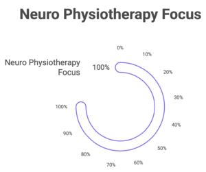 physiotherapist in malad west