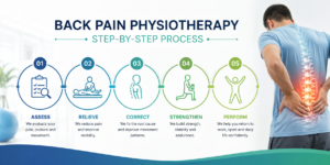 Chiropractor in malad 