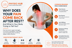 PhysioHub