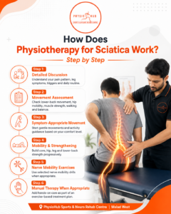  Physiotheraphy in malad , mumbai | Physiohub|