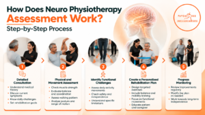 neuro- physiotherapist | Physiohub