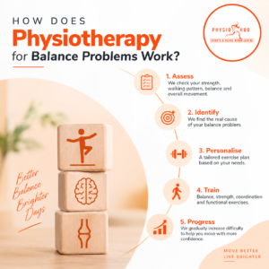 Physiotherapist in malad mumbai | Physiohub
