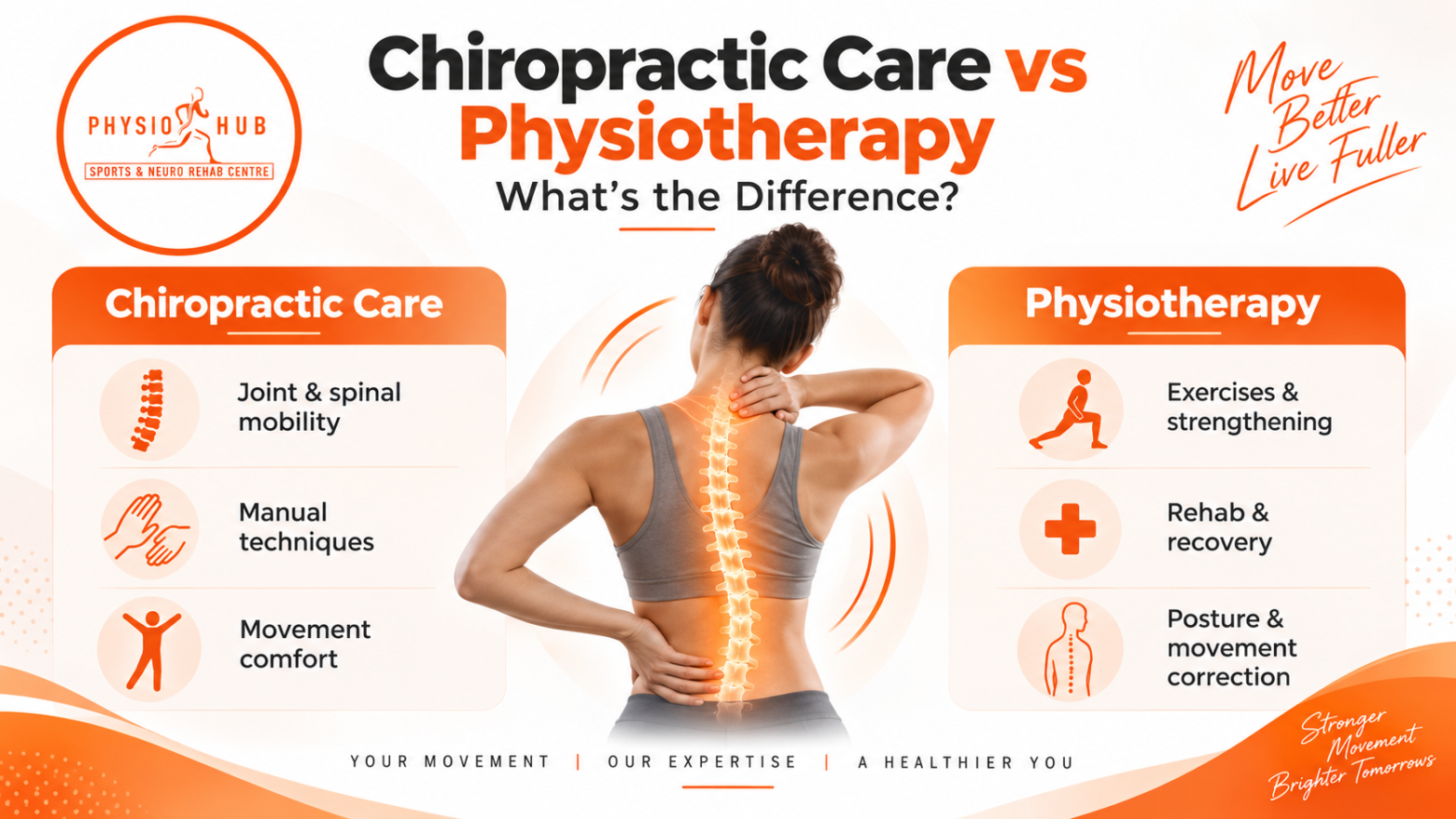 Physiotherapy in Malad , Mumbai | Physiohub